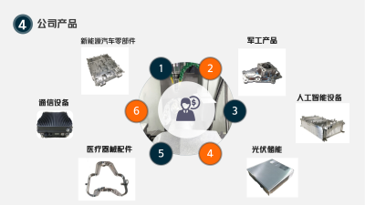 鋁合金材料加工成形技術(shù)要點