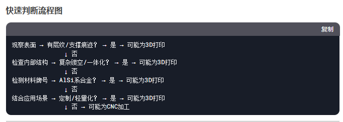 如何快速區(qū)分3D打印鋁合金的產品