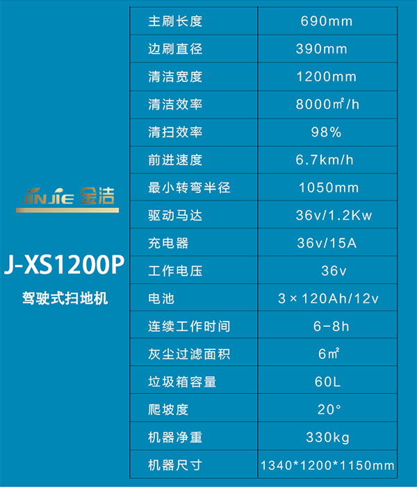  {ʽ늄ӒߵؙC J-XS1200P(sh)